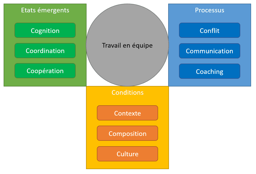 travail-en-equipe-9C