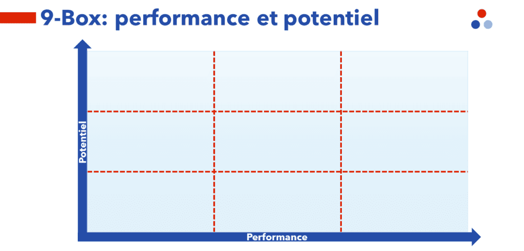talent management 9-box deux axes