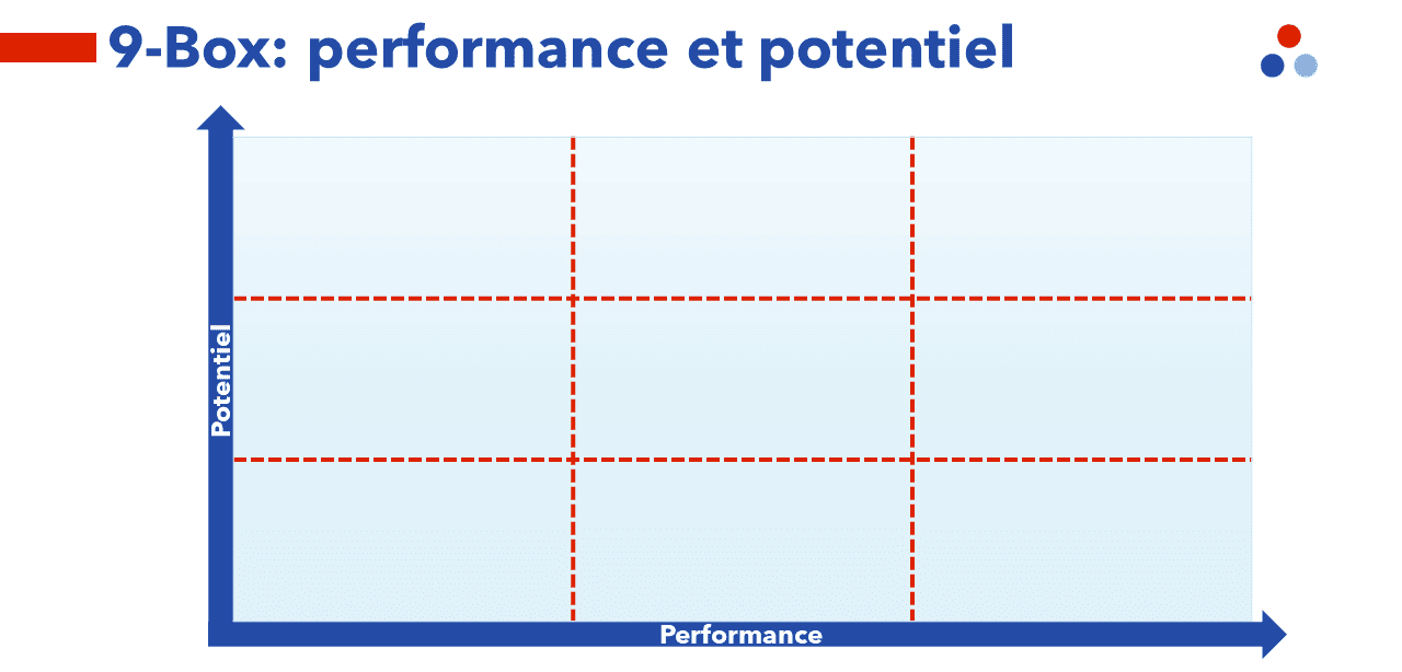 talent management 9-box deux axes