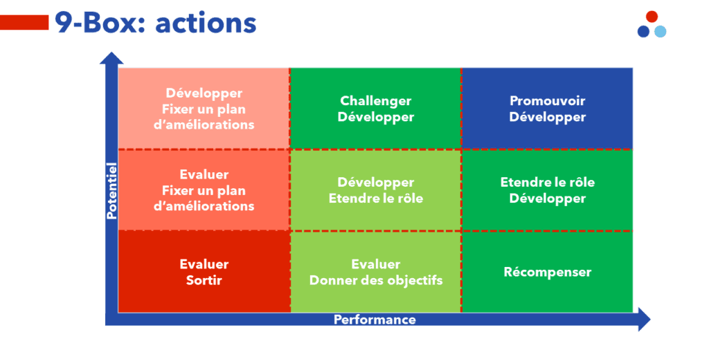 talent management 9-box actions