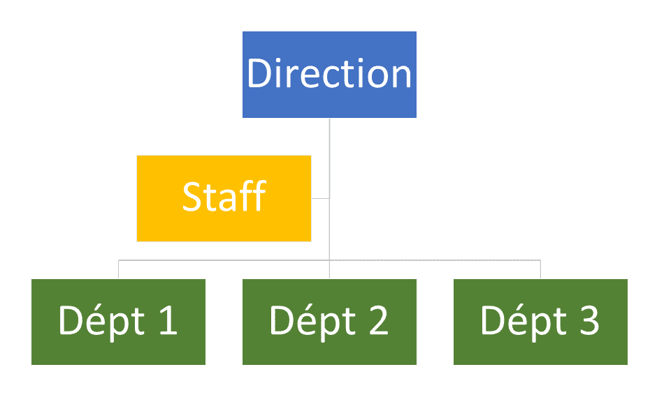 décrire-la-culture-d'entreprise-organigramme